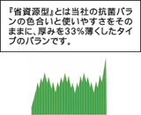 省資源型 1.5 青山1号